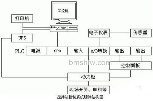 上位机是什么 上位机是什么