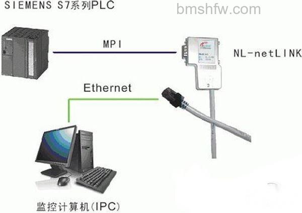 上位机下位机 上位机下位机