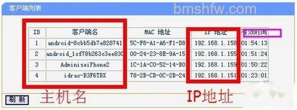 【如何进行dhcp设置】步骤2-2 【如何进行dhcp设置】步骤2-2