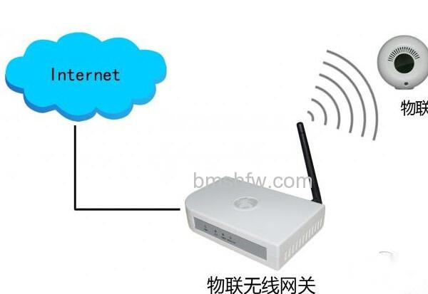 网关是什么
