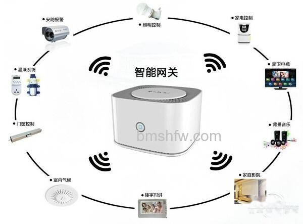网关是什么