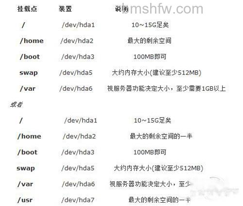 【linux 分区】4 【linux 分区】4