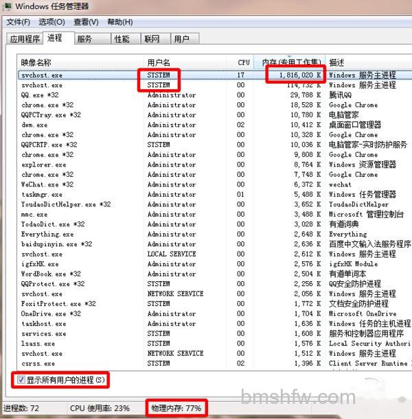 svchost占用内存过高
