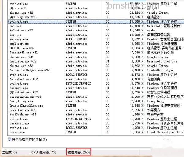 svchost占用内存过高