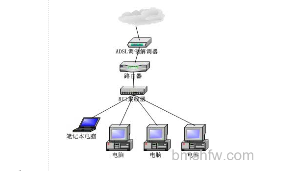 电脑网速慢怎么解决? 电脑网速慢怎么解决?