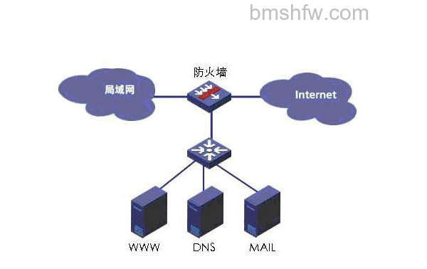 部分网页打不开是什么原因?