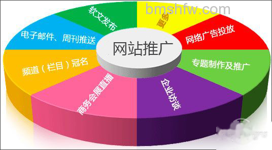 怎么做网站推广 怎么做网站推广