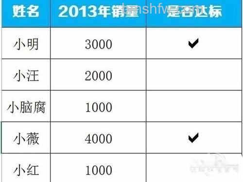 根号怎么打出来 根号怎么打√ 根号怎么打出来 根号怎么打√