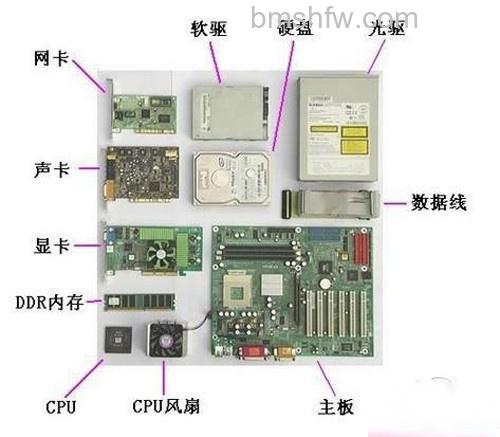 【电脑配置推荐】主板 【电脑配置推荐】主板