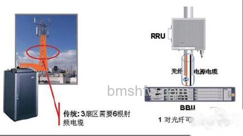 SDR基站 SDR基站