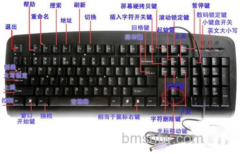 【电脑键盘示意图】单键功能简介 【电脑键盘示意图】单键功能简介