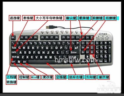 【电脑键盘示意图】功能键简介 【电脑键盘示意图】功能键简介