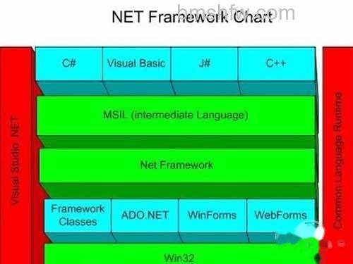 net framework有什么用 net framework有什么用