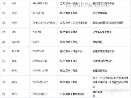 CAD命令大全表格 CAD命令大全表格