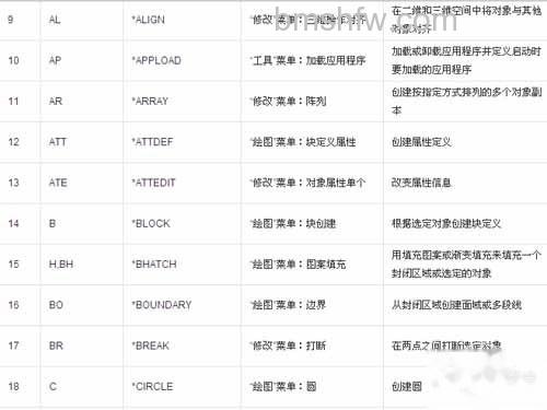 CAD命令大全表格 CAD命令大全表格