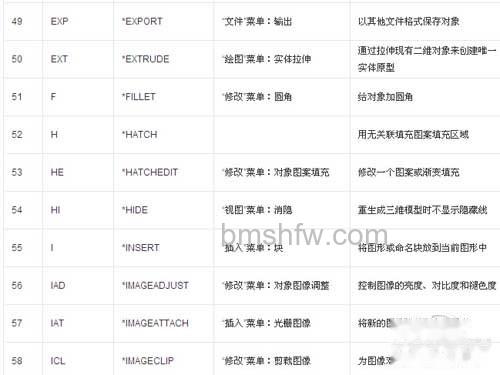 CAD命令大全表格 CAD命令大全表格