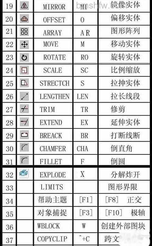 CAD常用命令、快捷键和命令说明大全