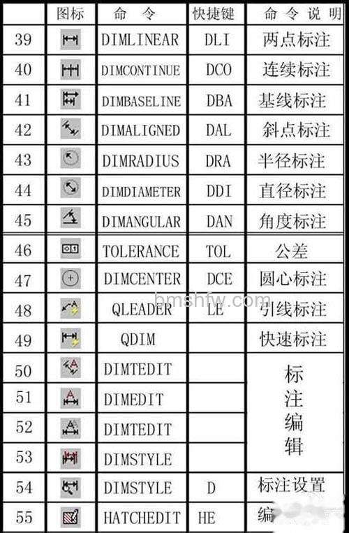 CAD常用命令、快捷键和命令说明大全