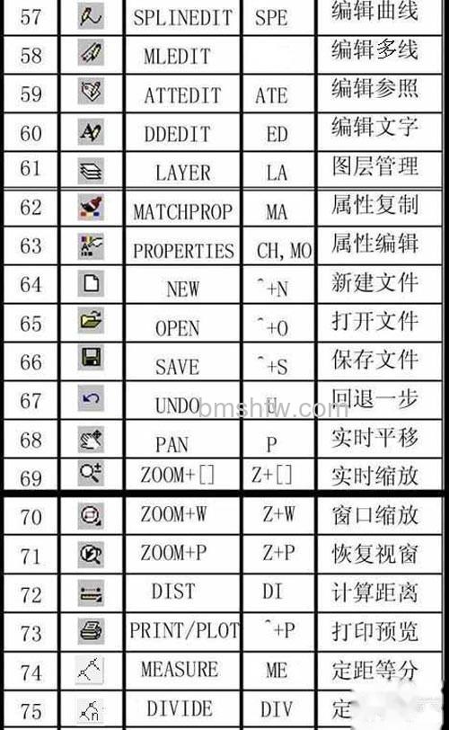 CAD常用命令、快捷键和命令说明大全