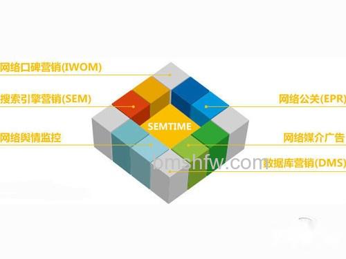 网络营销的方法有哪些