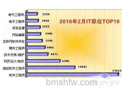IT是什么意思？什么是IT行业？