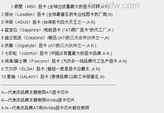 电脑硬件及电脑配置知识大全 电脑硬件及电脑配置知识大全