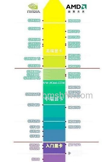 电脑硬件及电脑配置知识大全 电脑硬件及电脑配置知识大全