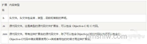 objective-c基础教程