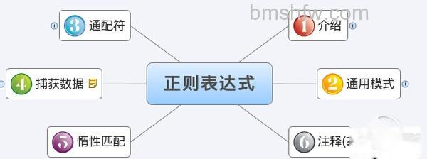 正则表达式 正则表达式