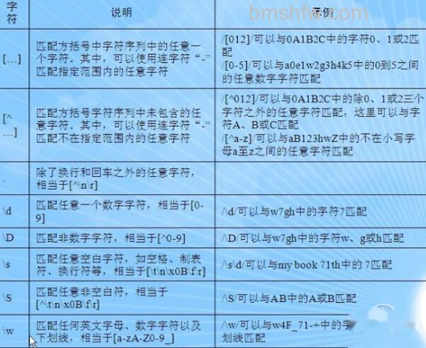 正则表达式 正则表达式
