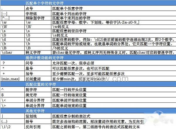 正则表达式 正则表达式
