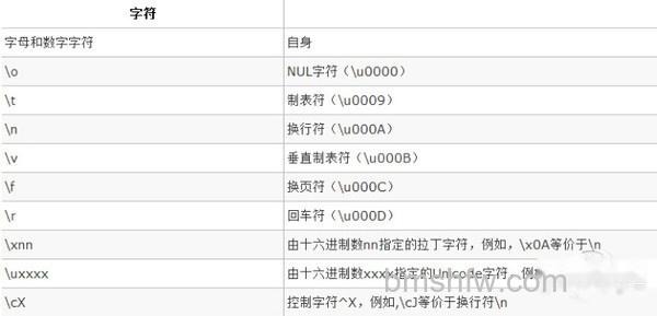 js正则表达式 js正则表达式