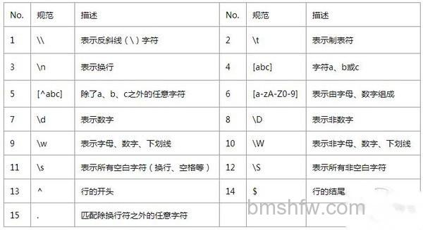 js正则表达式 js正则表达式