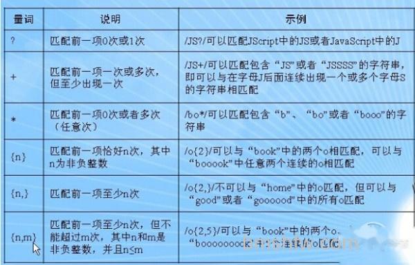 js正则表达式 js正则表达式