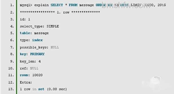 MySQL分页 MySQL分页