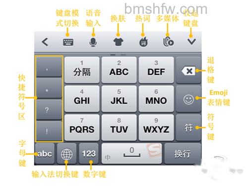 搜狗输入法如何打出qq表情 搜狗输入法如何打出qq表情