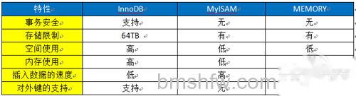 【MySQL教程】步骤16 【MySQL教程】步骤16