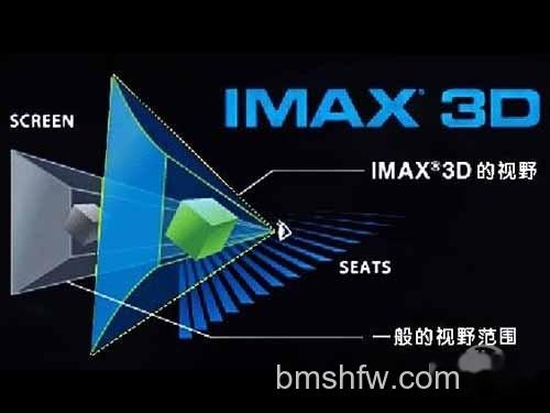 imax和3d的区别是什么