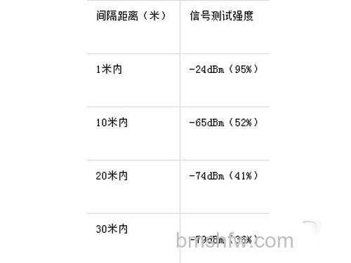 全民WiFi怎么玩 全民WiFi怎么玩