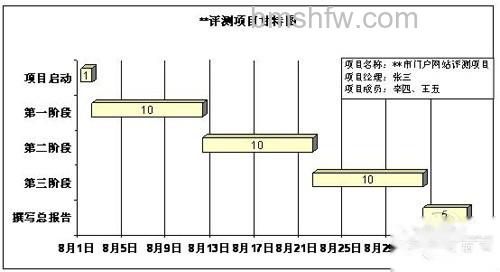 【甘特图】甘特图是什么 【甘特图】甘特图是什么