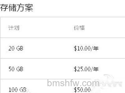 skydrive特色