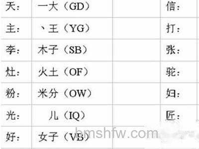 4、 接下来二级三级简码 4、 接下来二级三级简码