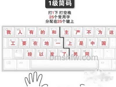 3、 字根熟练后开始练习一级简码 3、 字根熟练后开始练习一级简码