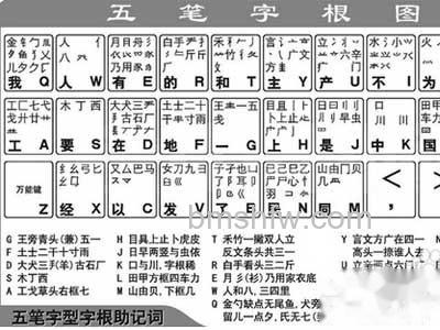 五笔怎么打 五笔怎么打
