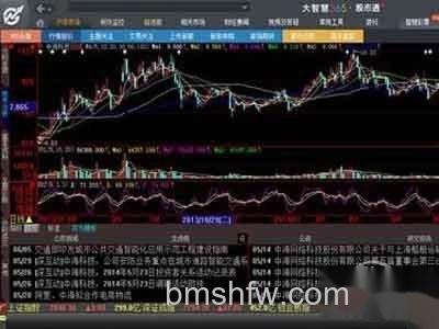 大智慧使用方法是什么 大智慧使用方法是什么