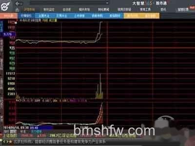 大智慧使用方法是什么 大智慧使用方法是什么