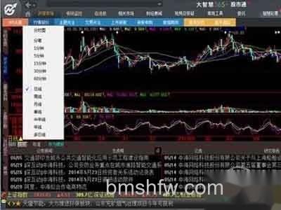 大智慧使用方法是什么 大智慧使用方法是什么