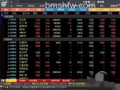 大智慧使用方法是什么 大智慧使用方法是什么
