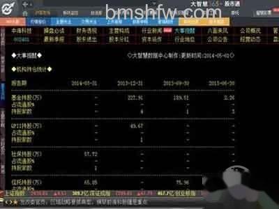 大智慧使用方法是什么 大智慧使用方法是什么
