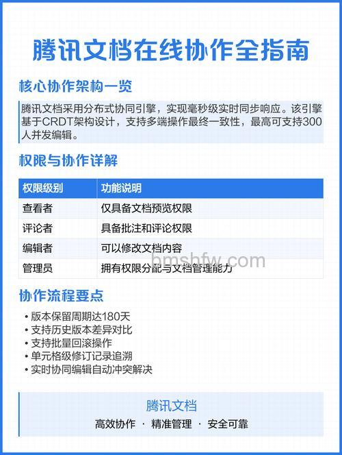 腾讯文档怎么使用:使用技巧详解
